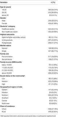 Factors Influencing COVID-19 Vaccination Intentions Among College Students: A Cross-Sectional Study in India